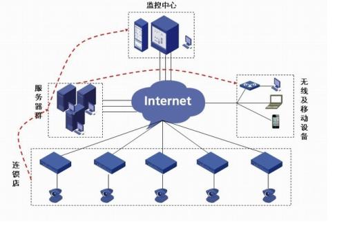 光纤宽带 电信号与光信号的转换及通信技术推广