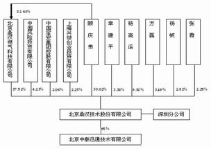 鼎汉技术成功上市，融资5.04亿元推动通信信号技术发展